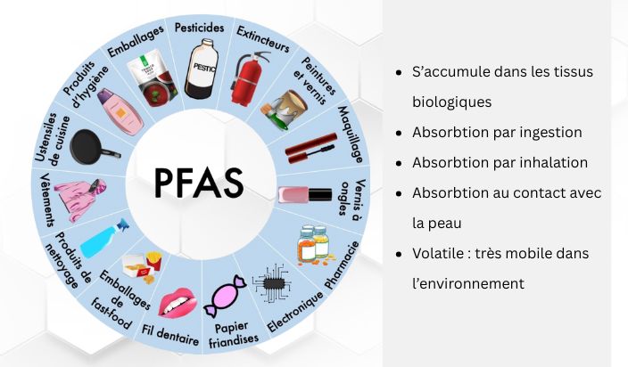 Source de PER et POLYFLUOROALKYLEES